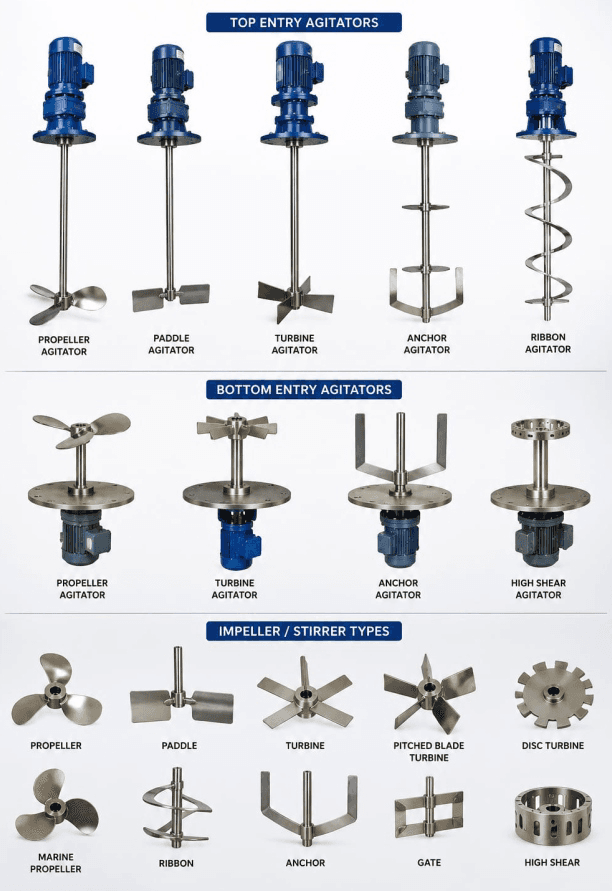Agitators & Stirrers